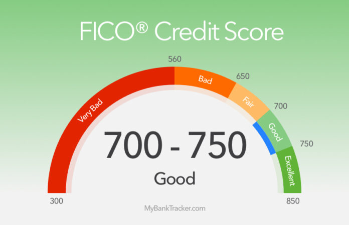 Credit Score